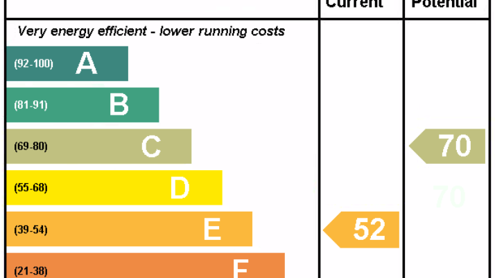 Will I have to spend a lot of money making my commercial properties “energy efficient” and bringing them up to scratch?